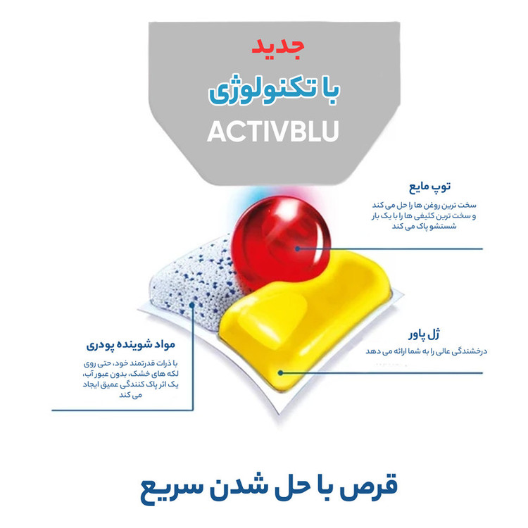 قرص ماشین ظرفشویی فینیش مدل Quantum Max Hepsi 1 Arada بسته 22 عددی